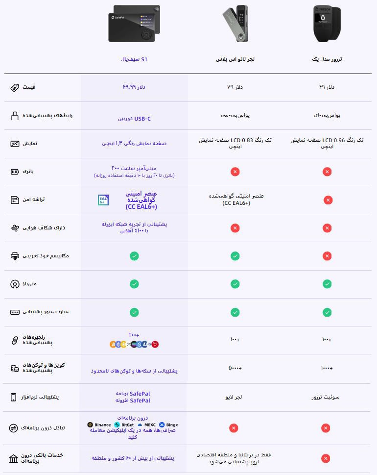 مقایسه سیف پل و لجر